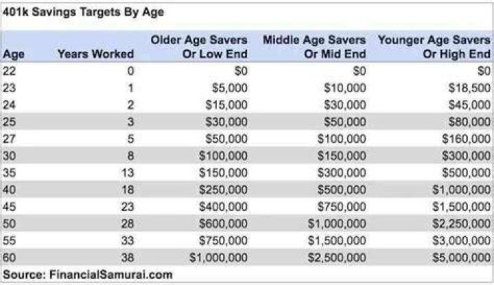 What year can I withdraw from 401k?