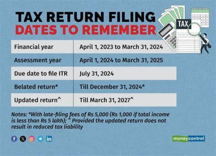 When to file income tax return for last year?