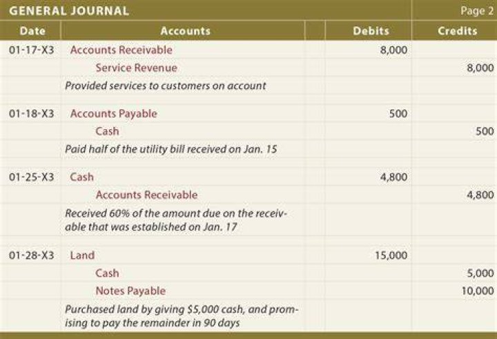 Where are journal entries recorded?