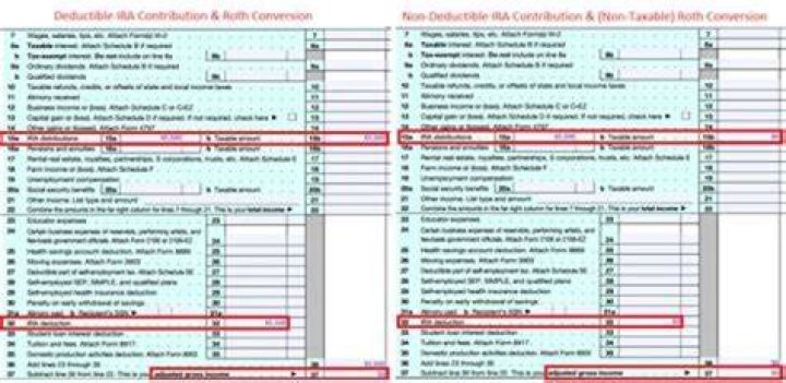 Where do I deduct my IRA contribution on 1040 for 2018?