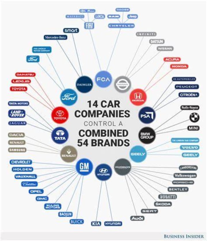 Which company makes car parts?