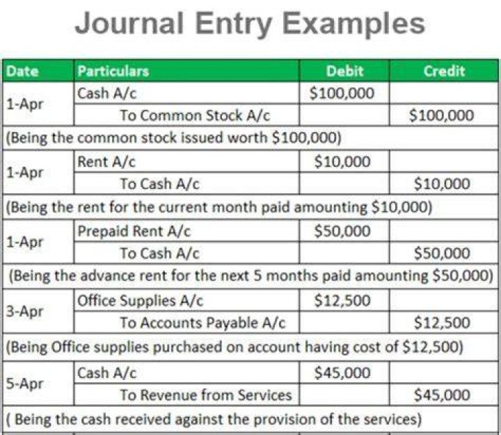 Which of the following journal entries is correct when common stock is sold for cash at a price greater than par value?