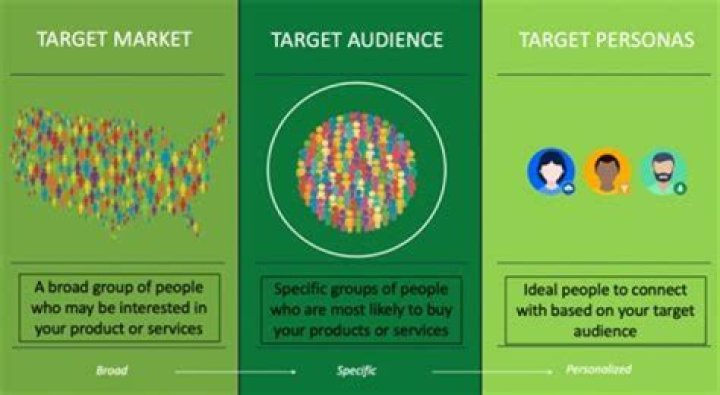 Who are the potential audience of the business plan?