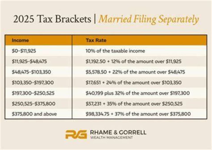 Why do my husband and I file separate tax returns?